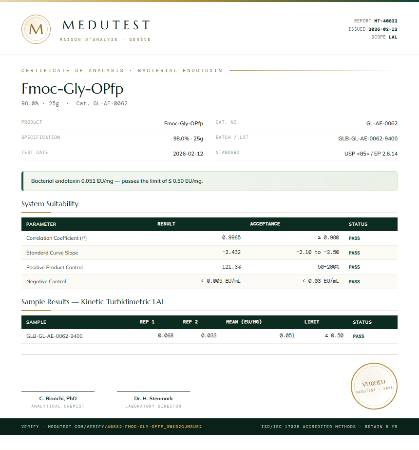 Fmoc-Gly-OPfp Endotoxin report by Medutest