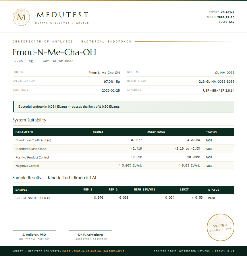 Fmoc-N-Me-Cha-OH Endotoxin report by Medutest