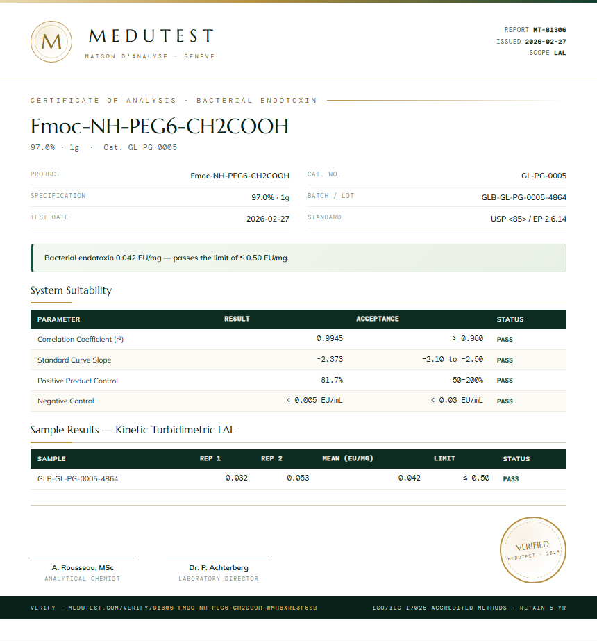 Fmoc-NH-PEG6-CH2COOH Endotoxin report by Medutest