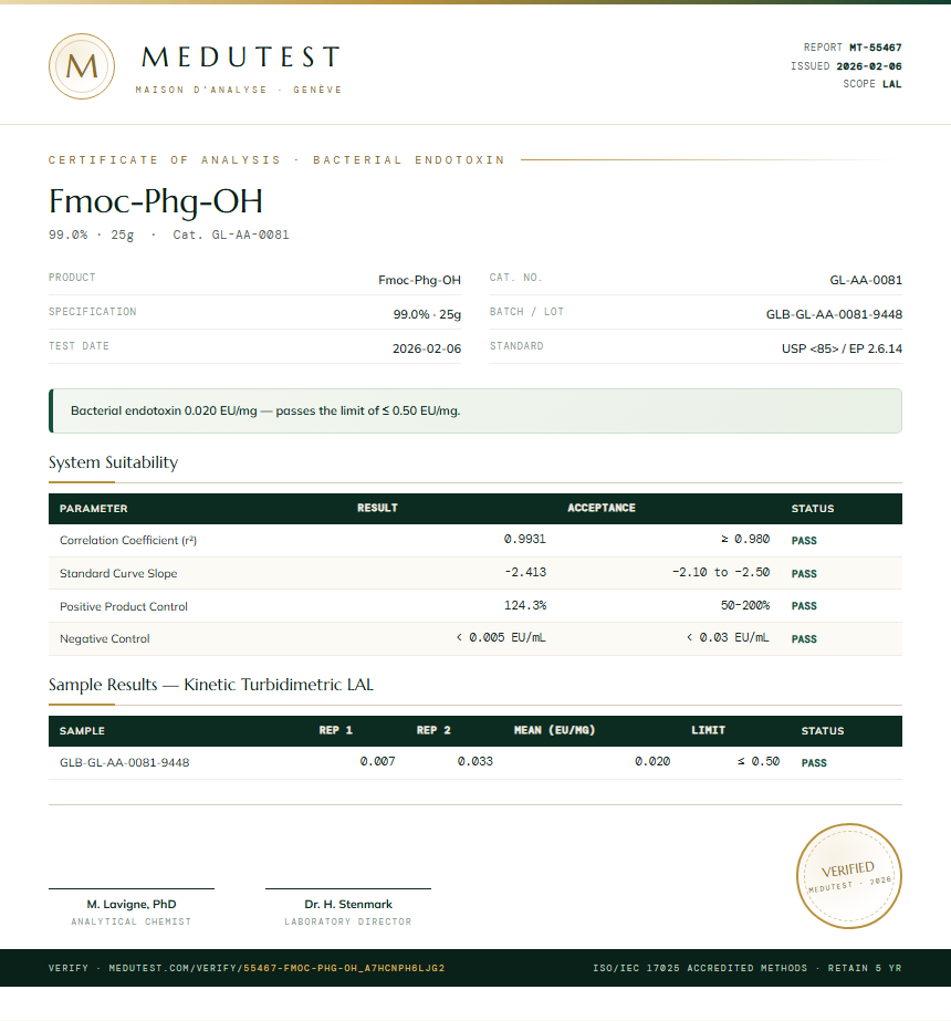 Fmoc-Phg-OH Endotoxin report by Medutest