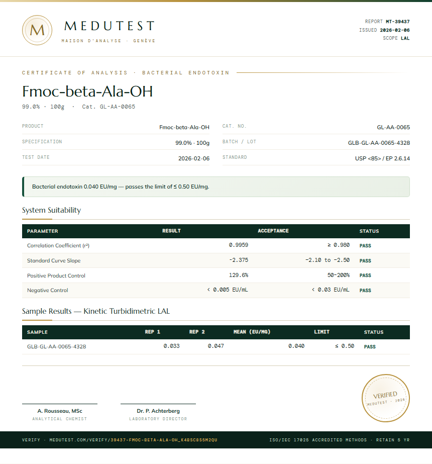 Fmoc-beta-Ala-OH Endotoxin report by Medutest