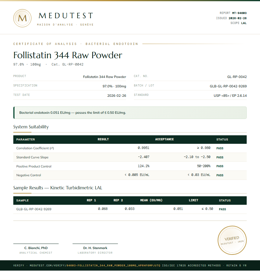 Follistatin 344 Raw Powder Endotoxin report by Medutest