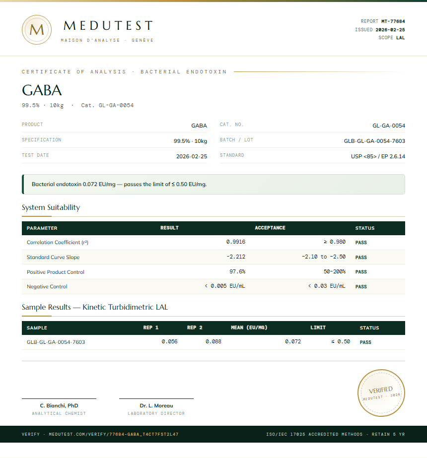 GABA Endotoxin report by Medutest