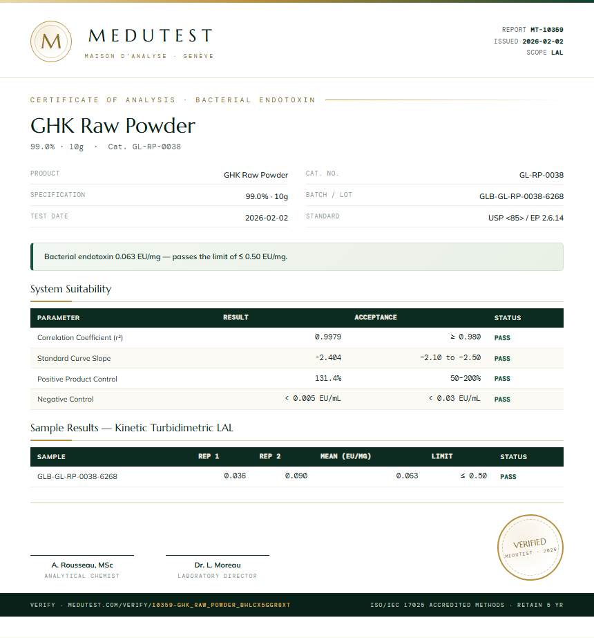 GHK Raw Powder Endotoxin report by Medutest