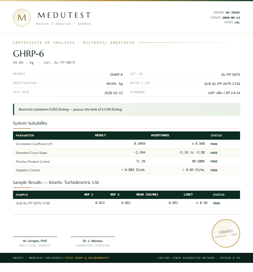 GHRP-6 Endotoxin report by Medutest