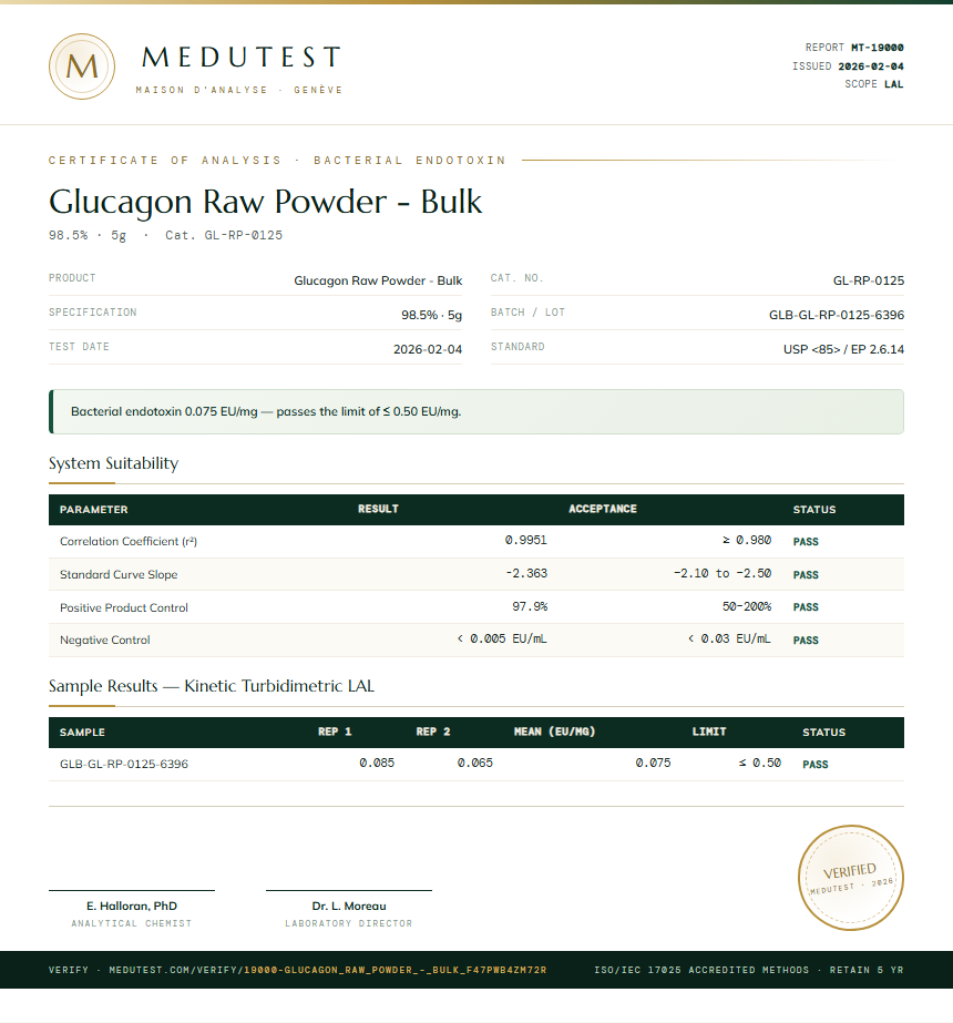Glucagon Raw Powder - Bulk Endotoxin report by Medutest