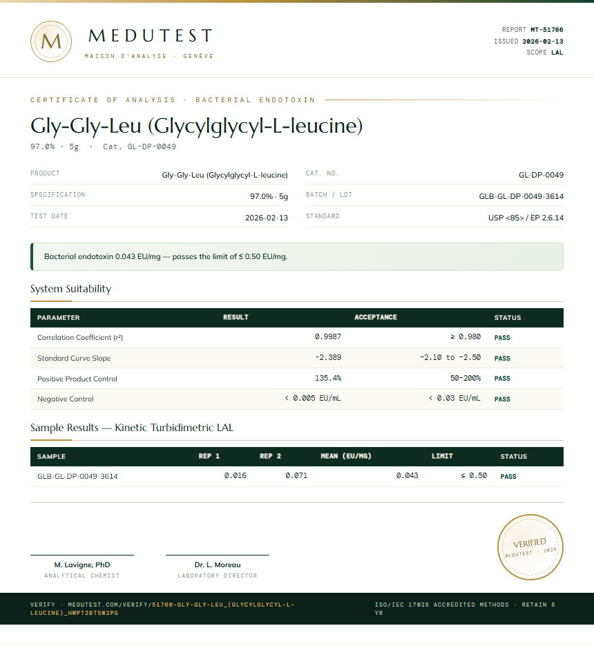 Gly-Gly-Leu (Glycylglycyl-L-leucine) Endotoxin report by Medutest