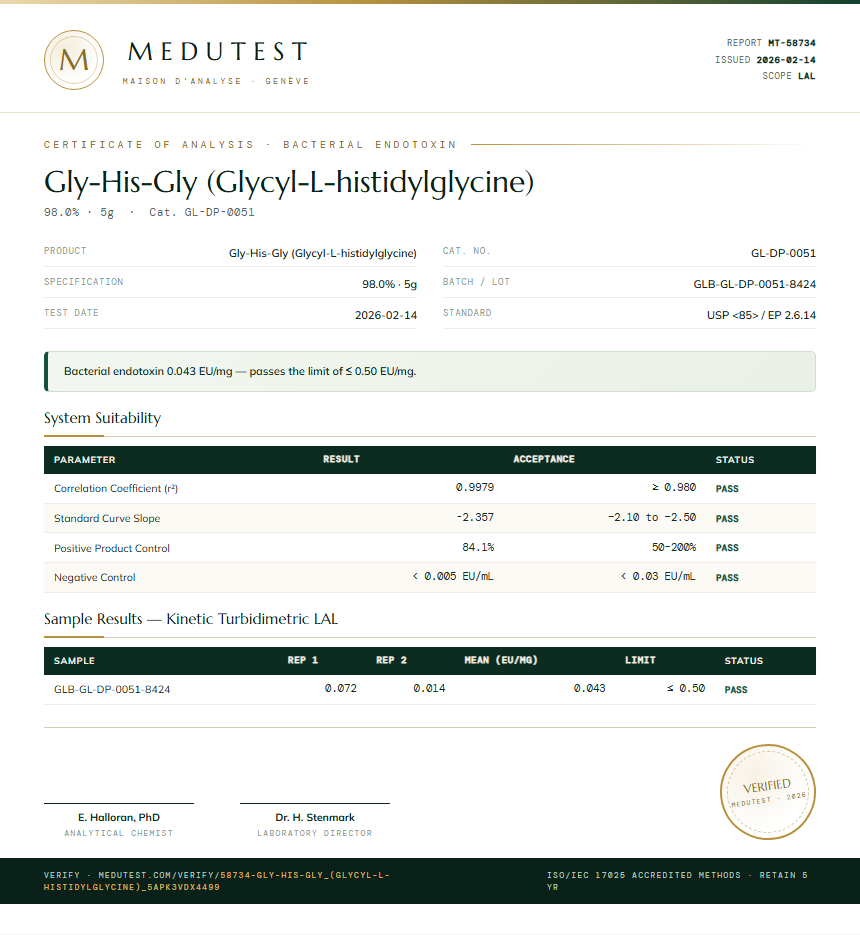 Gly-His-Gly (Glycyl-L-histidylglycine) Endotoxin report by Medutest