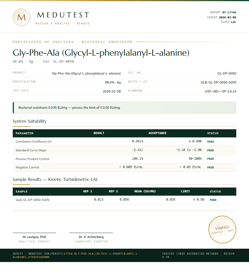 Gly-Phe-Ala (Glycyl-L-phenylalanyl-L-alanine) Endotoxin report by Medutest