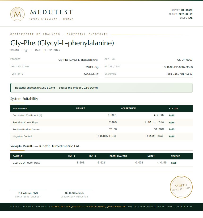 Gly-Phe (Glycyl-L-phenylalanine) Endotoxin report by Medutest