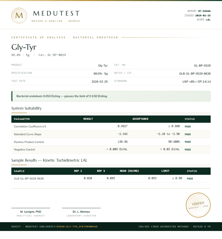 Gly-Tyr Endotoxin report by Medutest