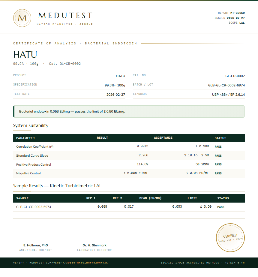 HATU Endotoxin report by Medutest