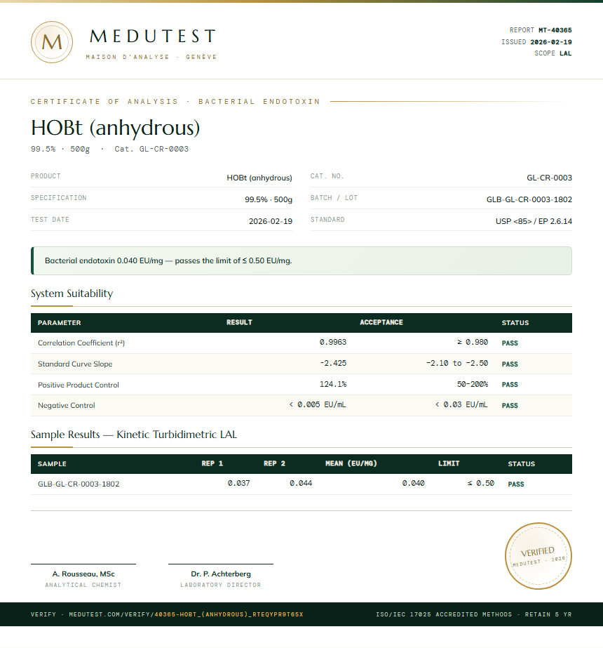 HOBt (anhydrous) Endotoxin report by Medutest