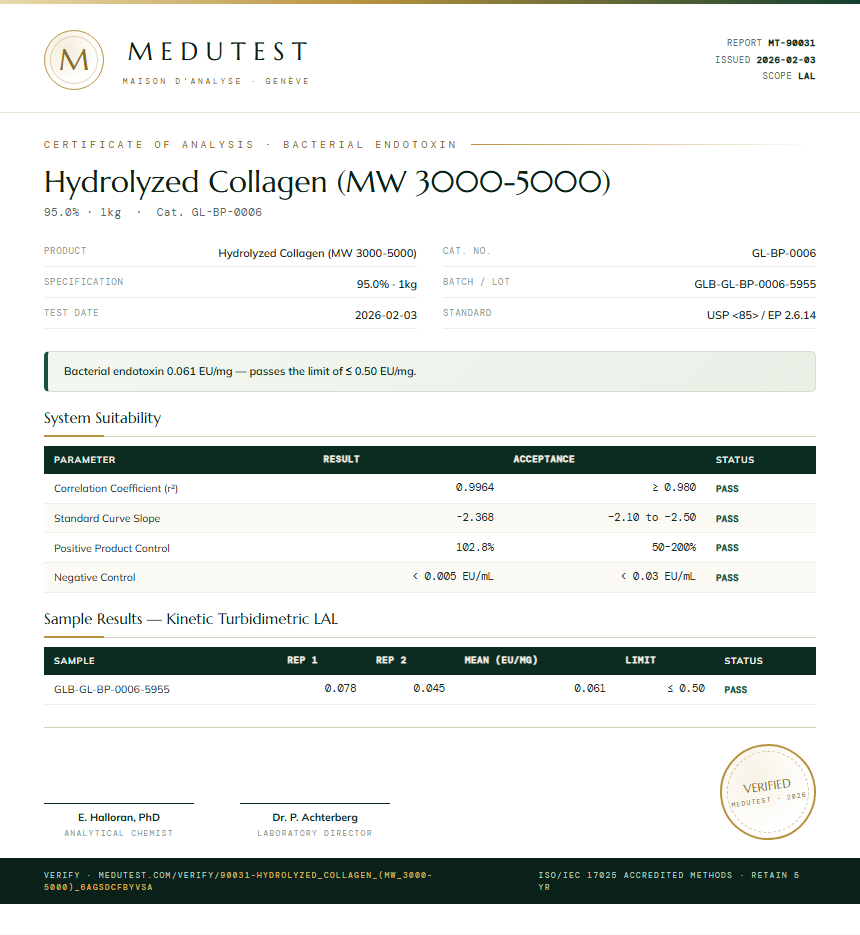 Hydrolyzed Collagen (MW 3000-5000) Endotoxin report by Medutest