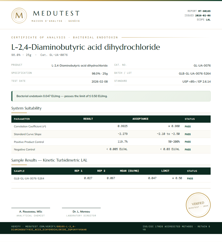 L-2,4-Diaminobutyric acid dihydrochloride Endotoxin report by Medutest