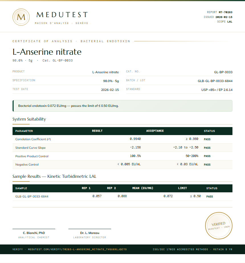 L-Anserine nitrate Endotoxin report by Medutest