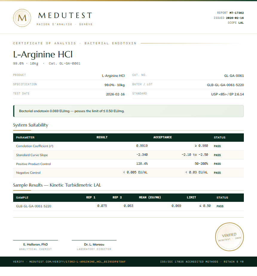 L-Arginine HCl Endotoxin report by Medutest