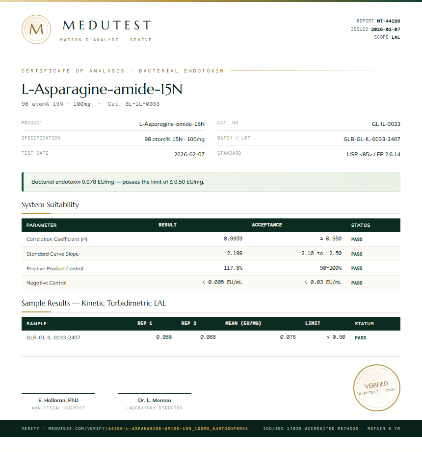 L-Asparagine-amide-15N Endotoxin report by Medutest