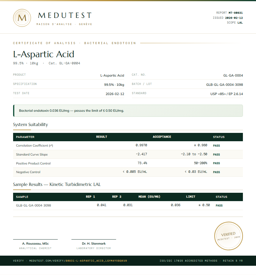 L-Aspartic Acid Endotoxin report by Medutest