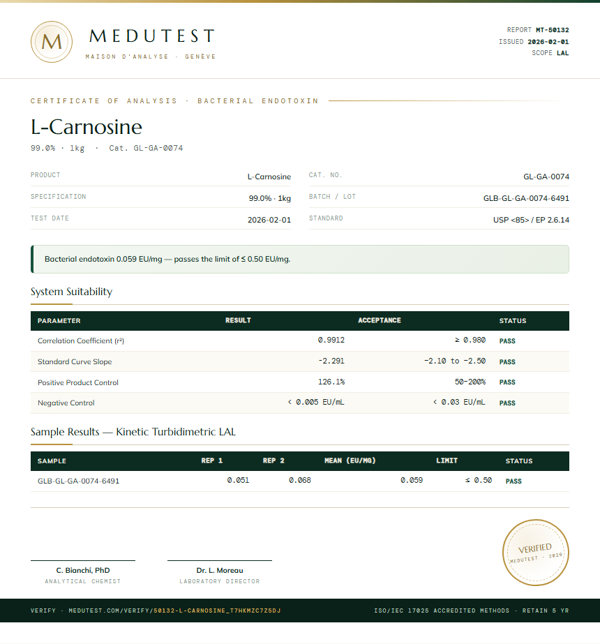 L-Carnosine Endotoxin report by Medutest