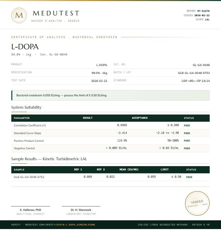 L-DOPA Endotoxin report by Medutest