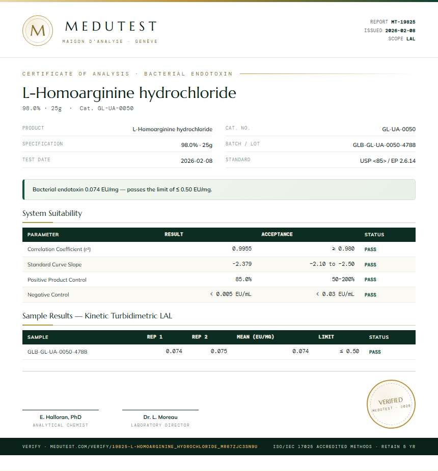 L-Homoarginine hydrochloride Endotoxin report by Medutest