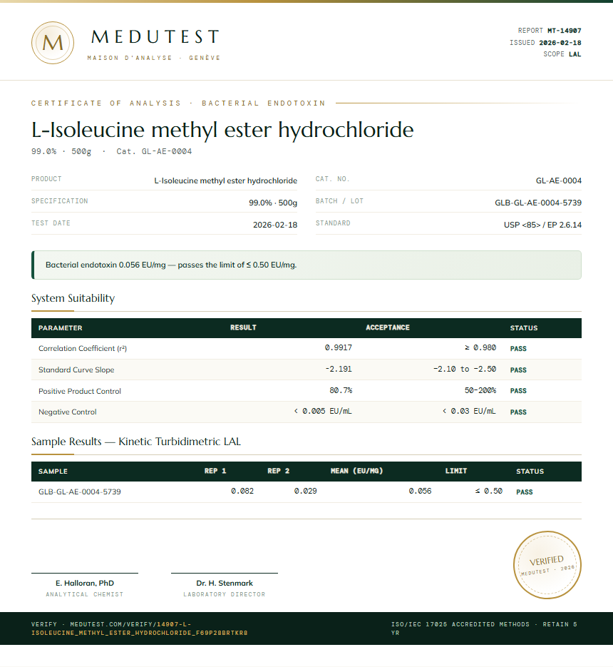 L-Isoleucine methyl ester hydrochloride Endotoxin report by Medutest