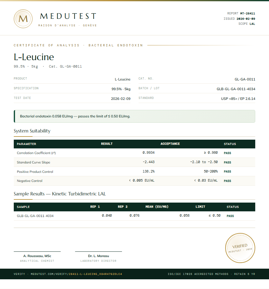 L-Leucine Endotoxin report by Medutest