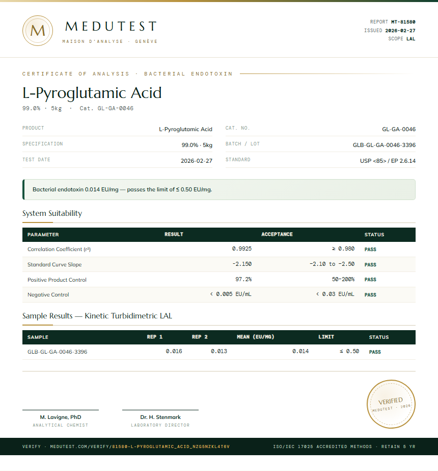 L-Pyroglutamic Acid Endotoxin report by Medutest