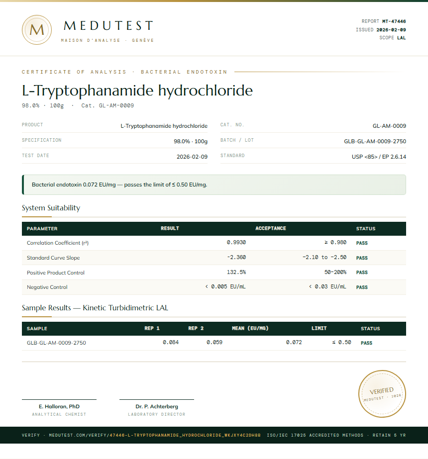 L-Tryptophanamide hydrochloride Endotoxin report by Medutest