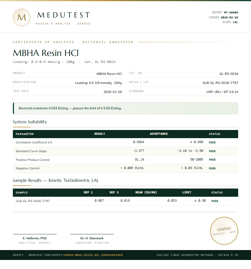 MBHA Resin HCl Endotoxin report by Medutest