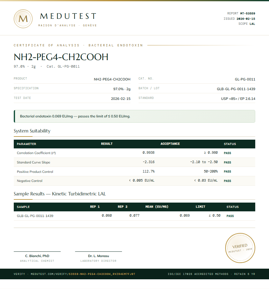 NH2-PEG4-CH2COOH Endotoxin report by Medutest