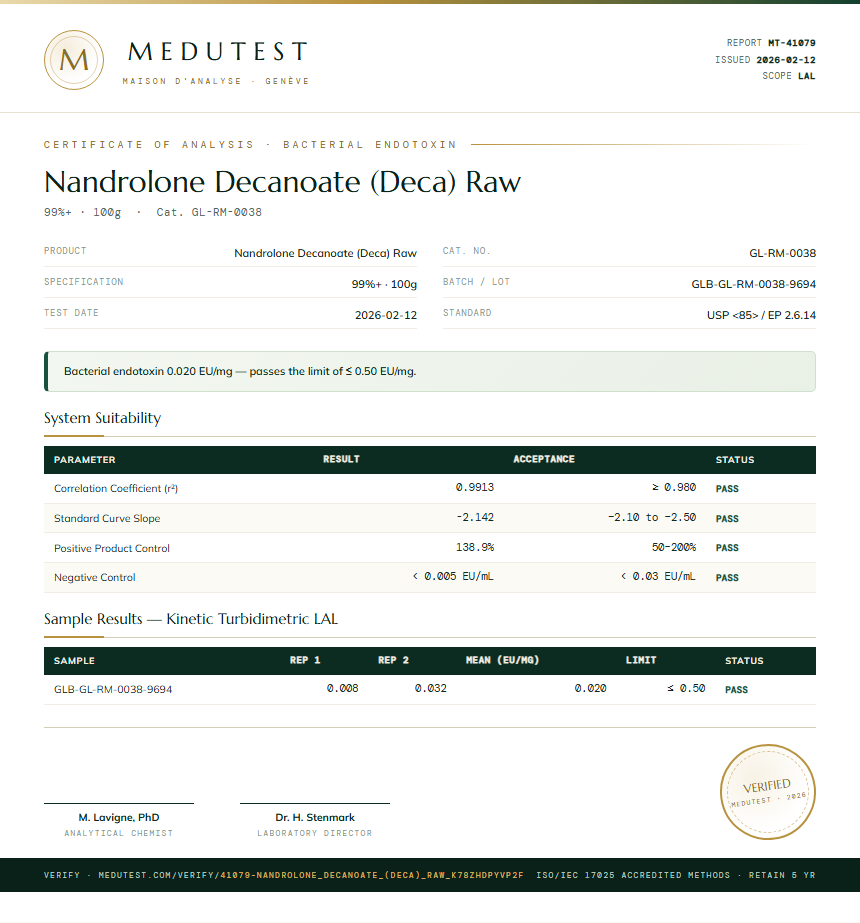 Nandrolone Decanoate (Deca) Raw Endotoxin report by Medutest