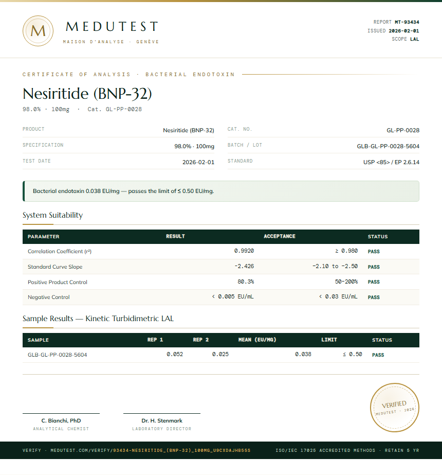 Nesiritide (BNP-32) Endotoxin report by Medutest