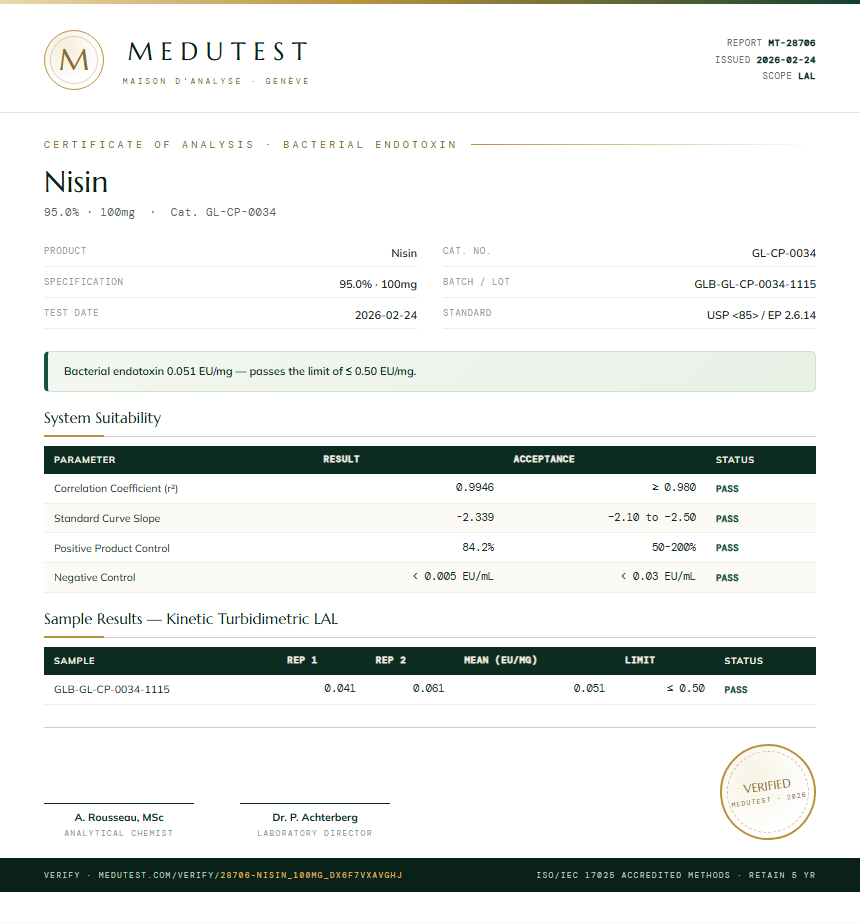 Nisin Endotoxin report by Medutest