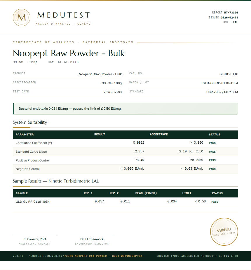 Noopept Raw Powder - Bulk Endotoxin report by Medutest