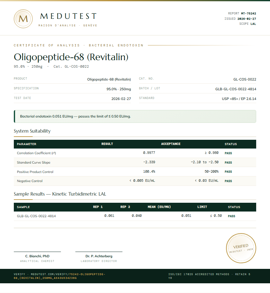 Oligopeptide-68 (Revitalin) Endotoxin report by Medutest