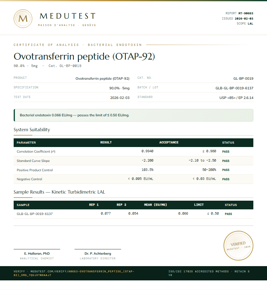 Ovotransferrin peptide (OTAP-92) Endotoxin report by Medutest