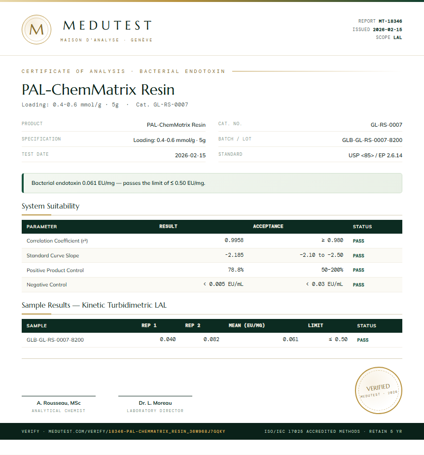 PAL-ChemMatrix Resin Endotoxin report by Medutest