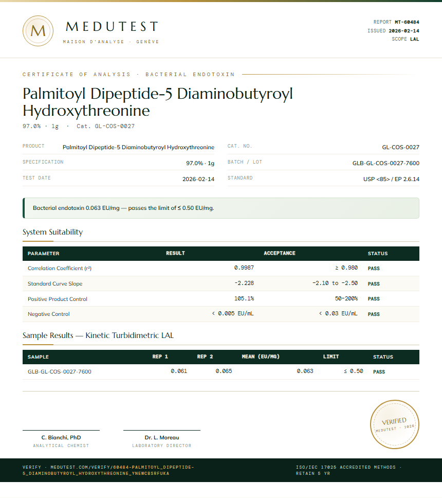 Palmitoyl Dipeptide-5 Diaminobutyroyl Hydroxythreonine Endotoxin report by Medutest