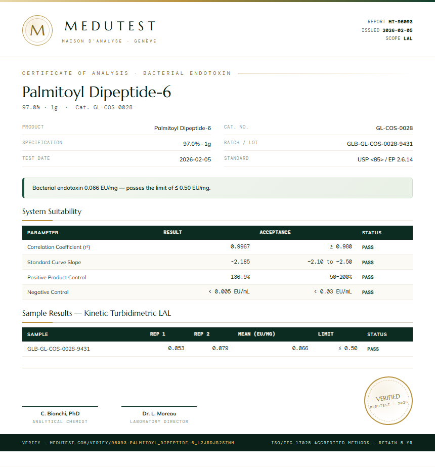 Palmitoyl Dipeptide-6 Endotoxin report by Medutest