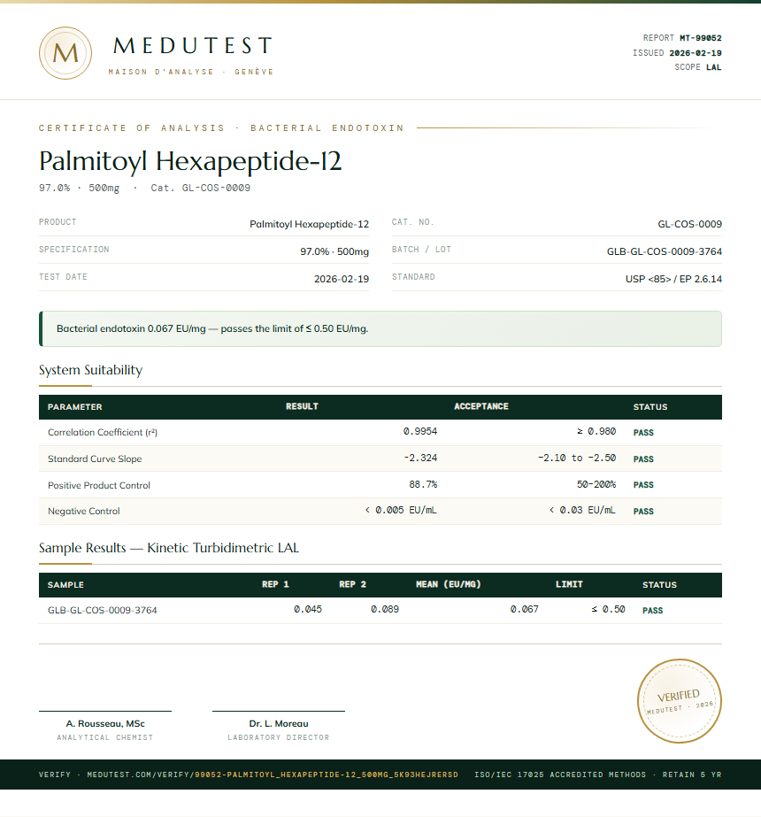 Palmitoyl Hexapeptide-12 Endotoxin report by Medutest
