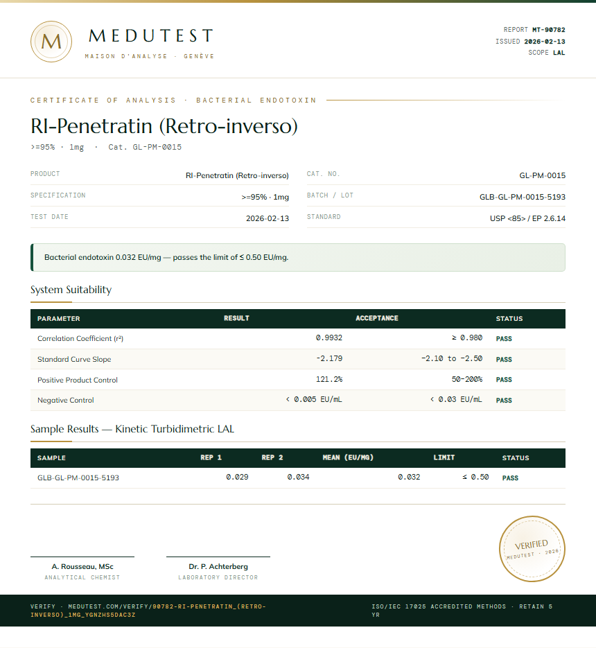 RI-Penetratin (Retro-inverso) Endotoxin report by Medutest