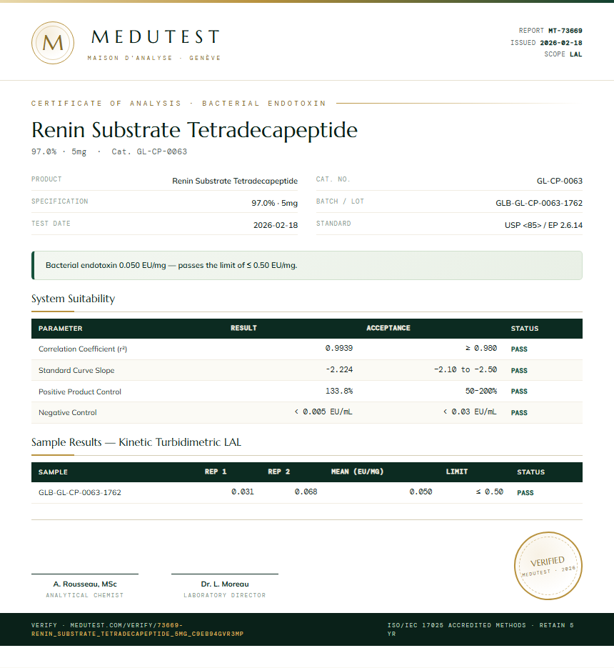 Renin Substrate Tetradecapeptide Endotoxin report by Medutest