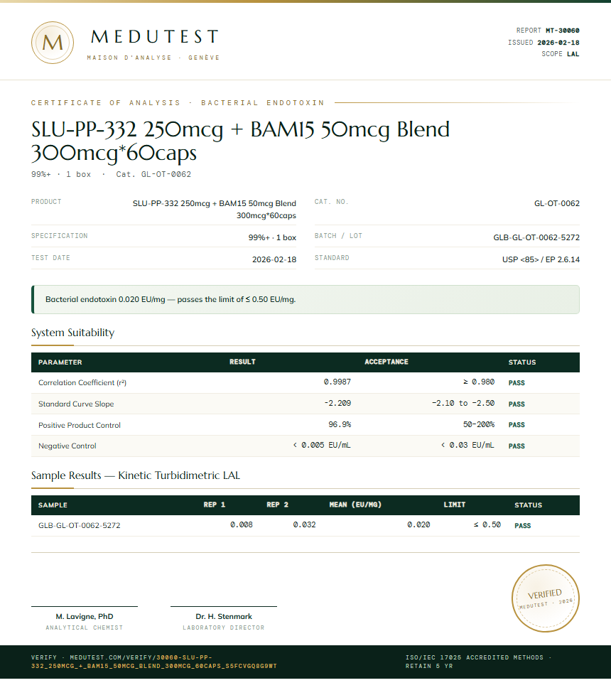 SLU-PP-332 250mcg + BAM15 50mcg Blend 300mcg*60caps Endotoxin report by Medutest