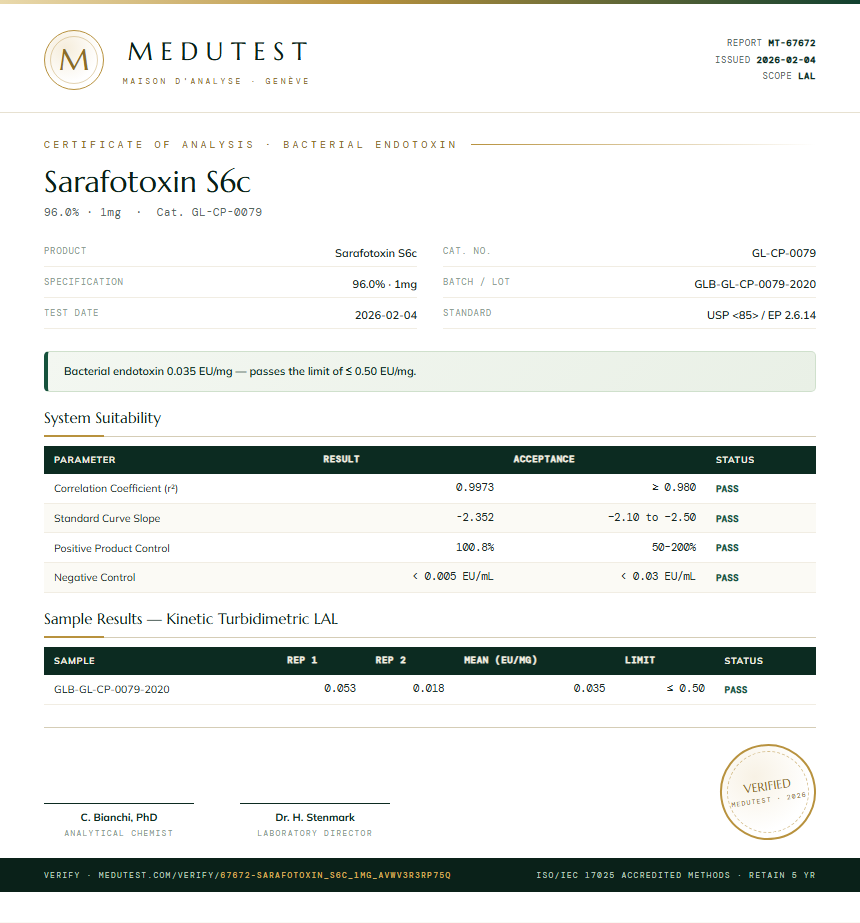 Sarafotoxin S6c Endotoxin report by Medutest