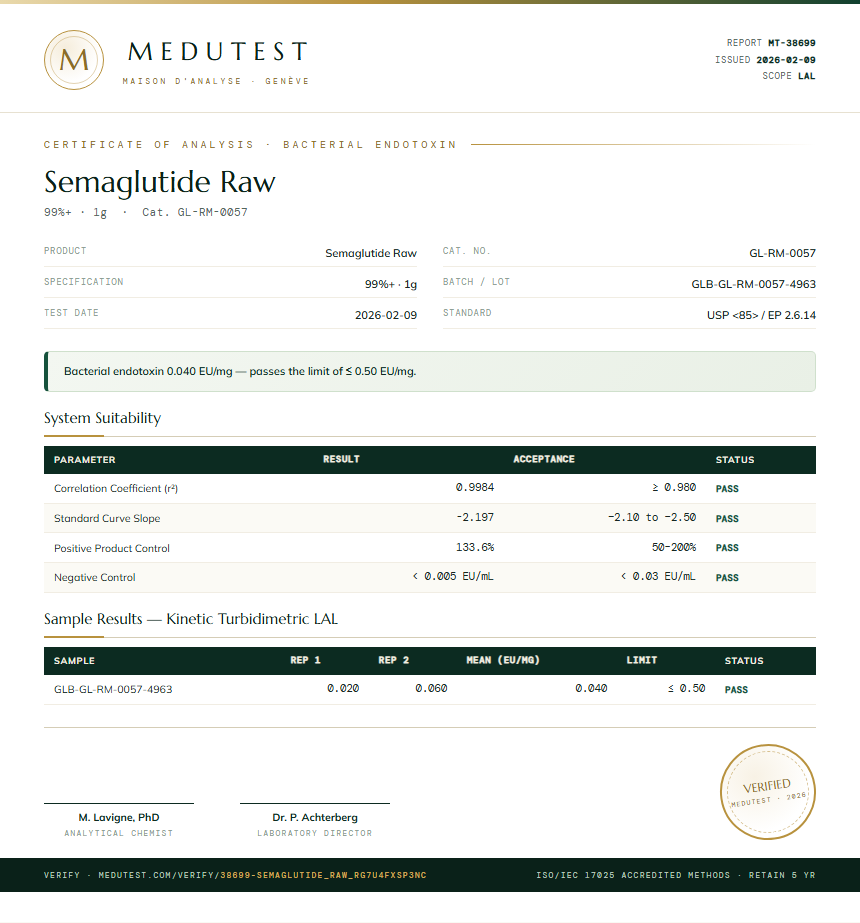 Semaglutide Raw Endotoxin report by Medutest