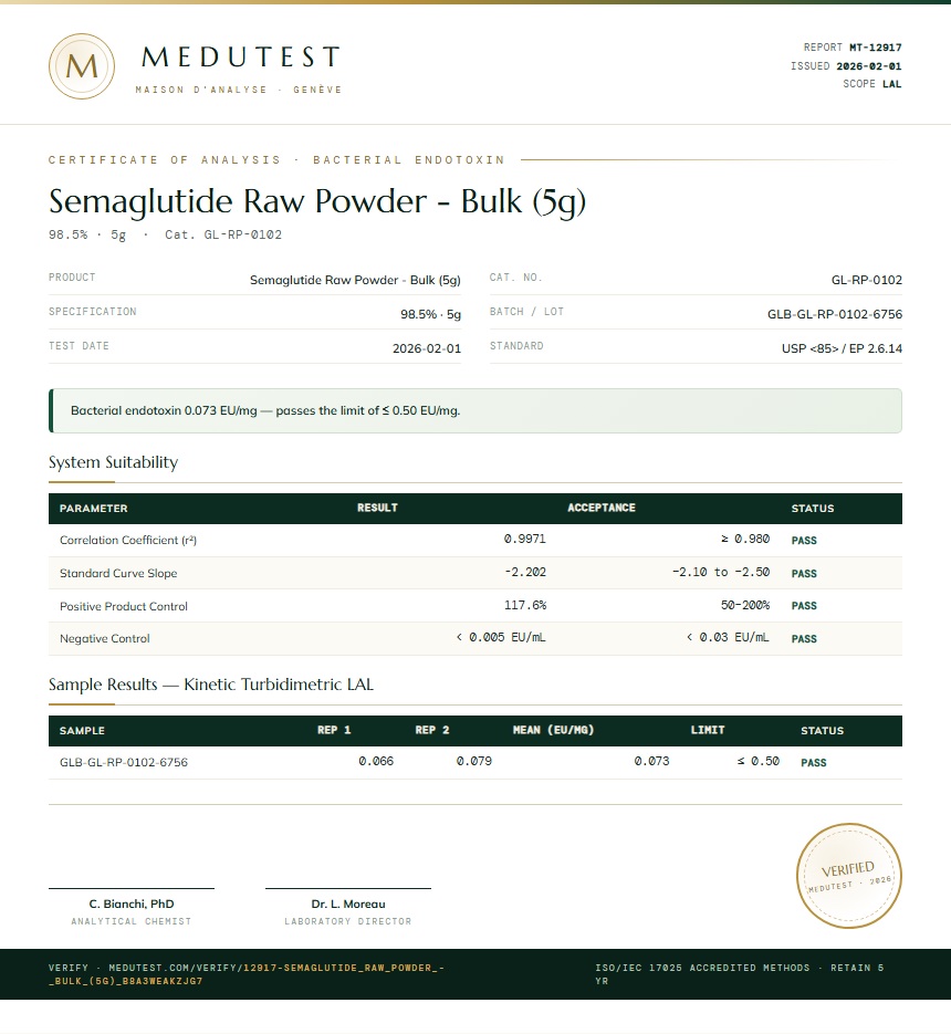 Semaglutide Raw Powder - Bulk (5g) Endotoxin report by Medutest