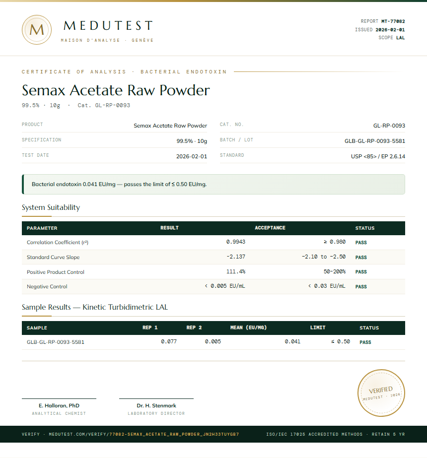 Semax Acetate Raw Powder Endotoxin report by Medutest