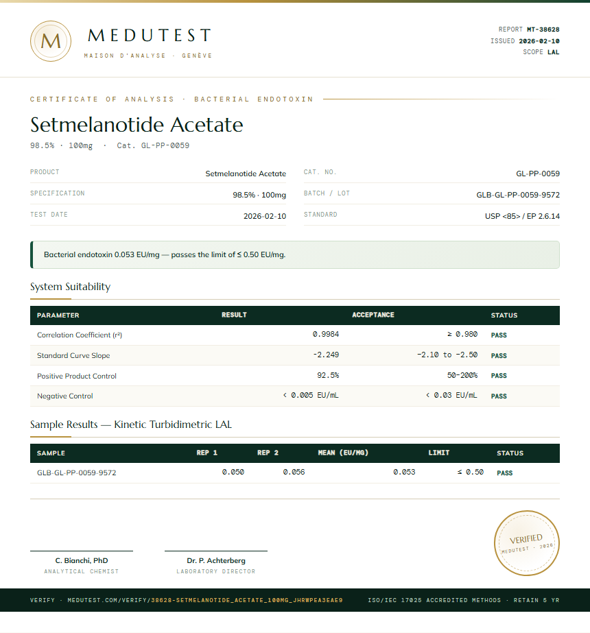 Setmelanotide Acetate Endotoxin report by Medutest